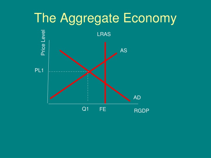 the aggregate economy