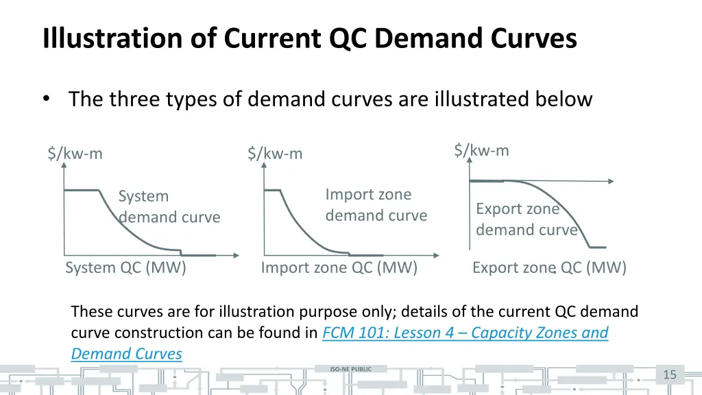 illustration of current qc demand curves