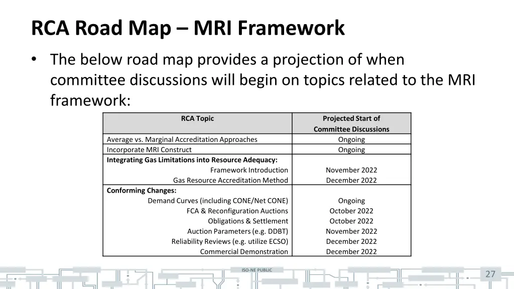 rca road map mri framework the below road