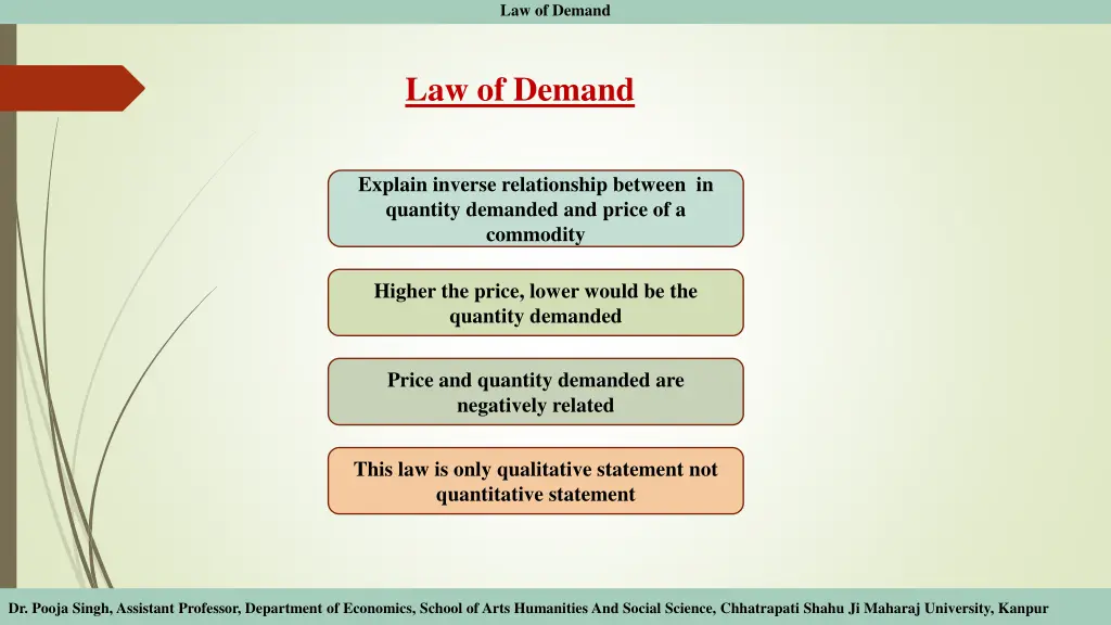 law of demand 2