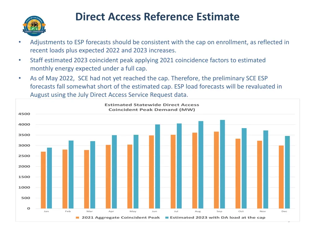 direct access reference estimate