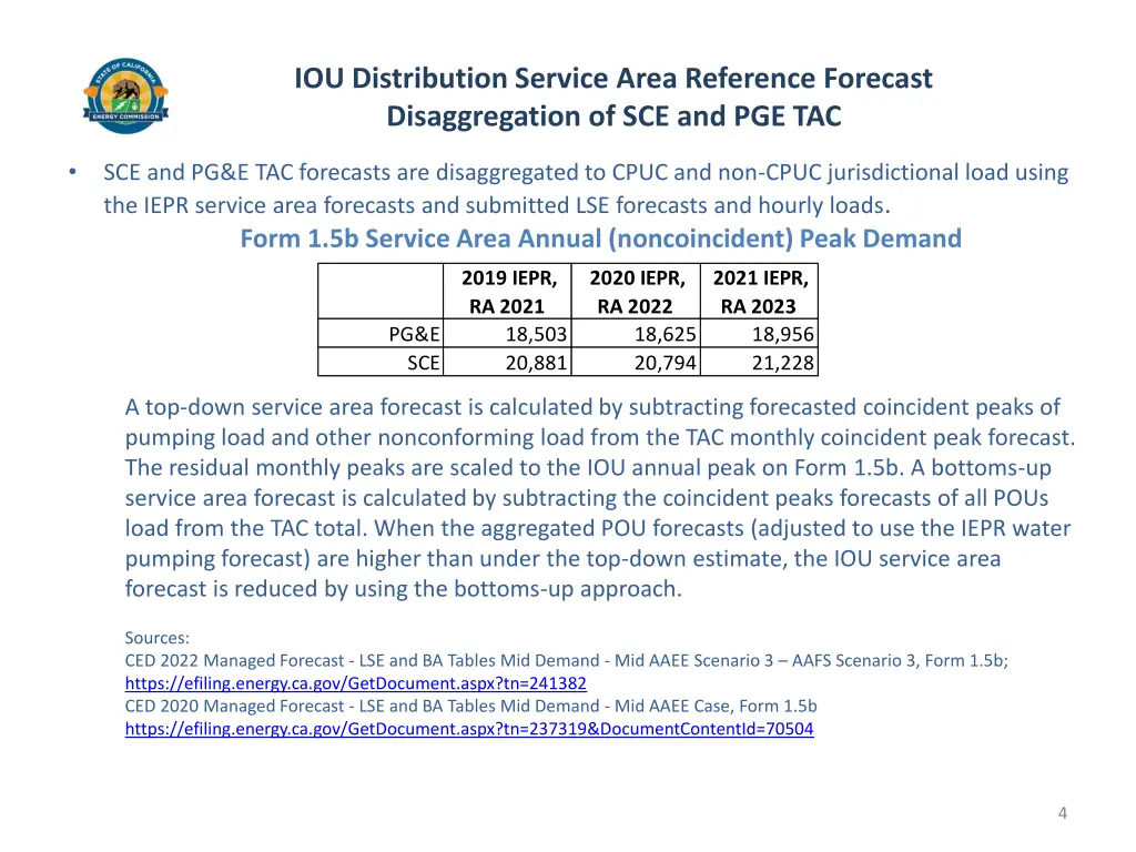 iou distribution service area reference forecast