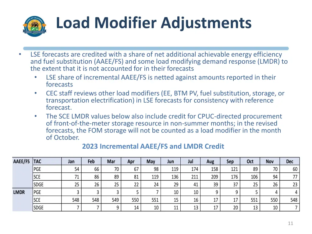 load modifier adjustments