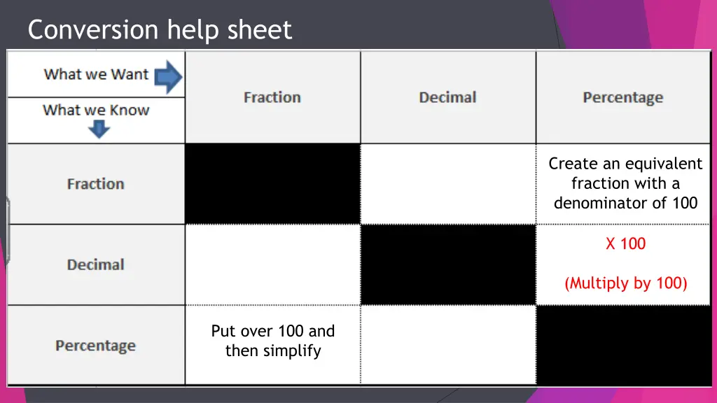 conversion help sheet 3