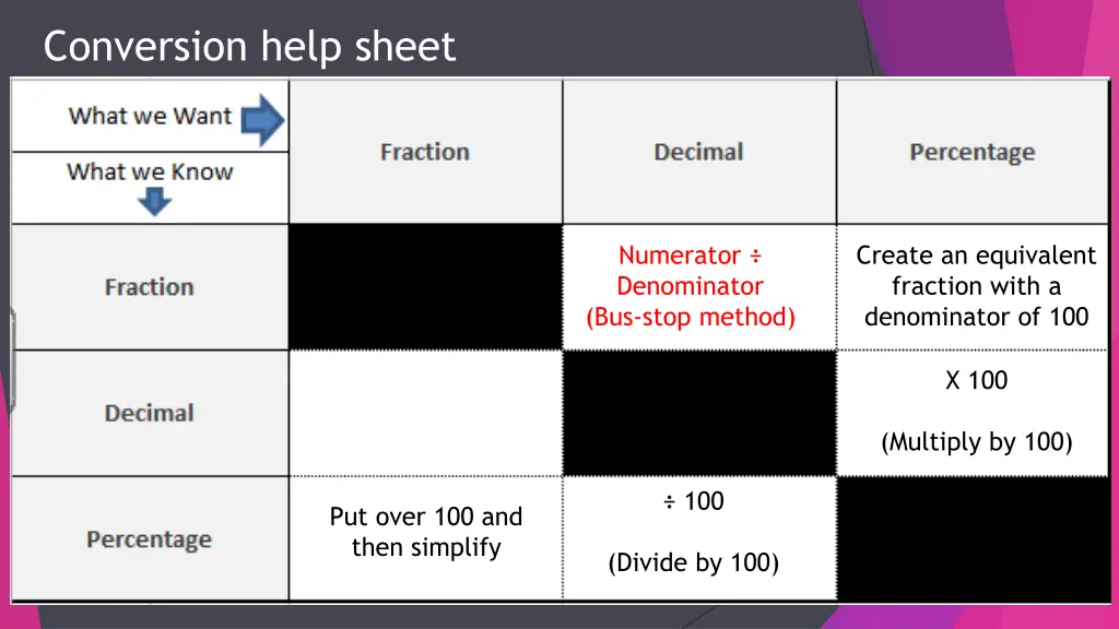 conversion help sheet 5