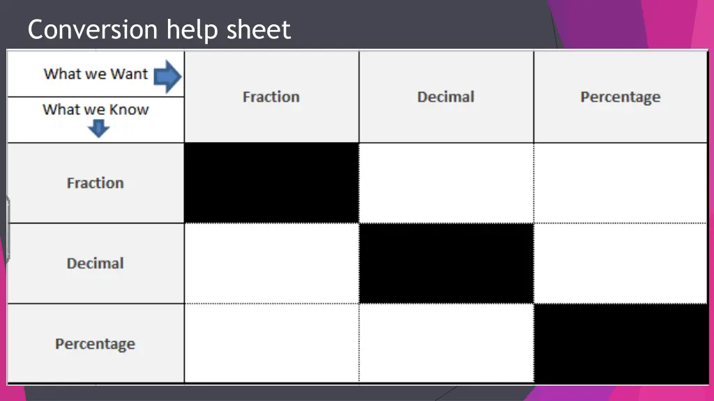 conversion help sheet