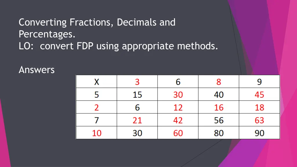 converting fractions decimals and percentages 1