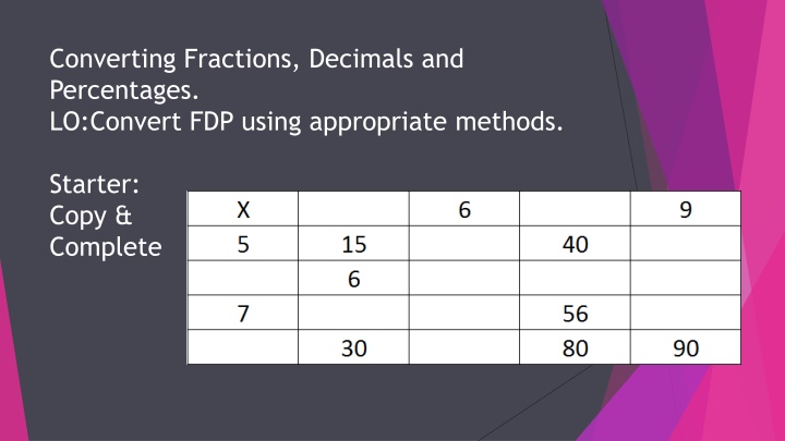 converting fractions decimals and percentages