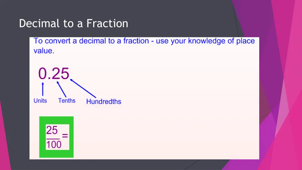 decimal to a fraction