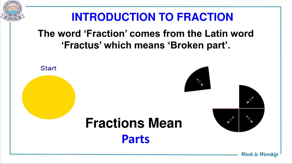 introduction to fraction the word fraction comes