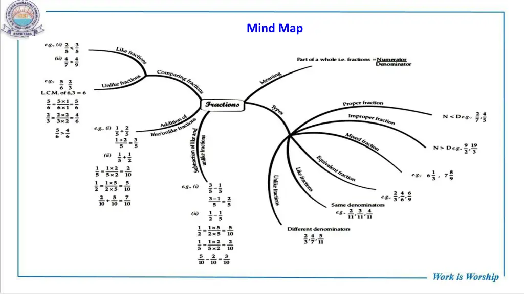 mind map