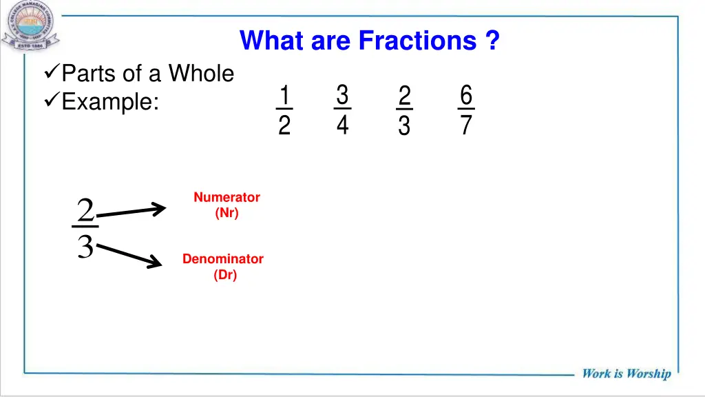 what are fractions