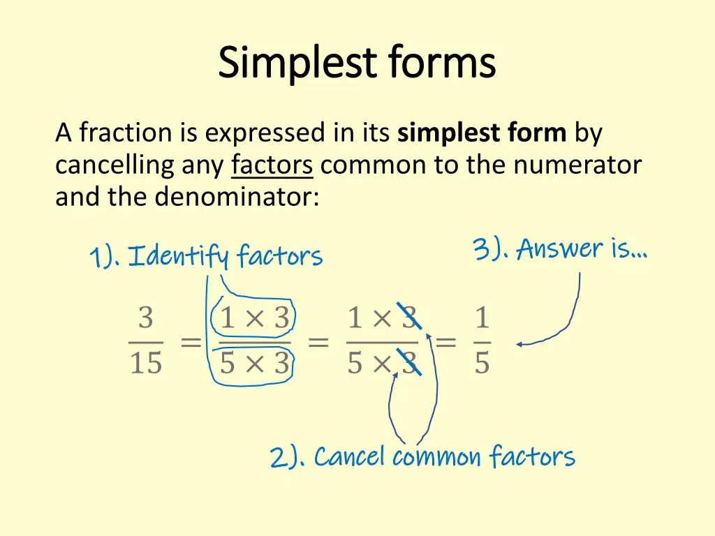 simplest forms simplest forms