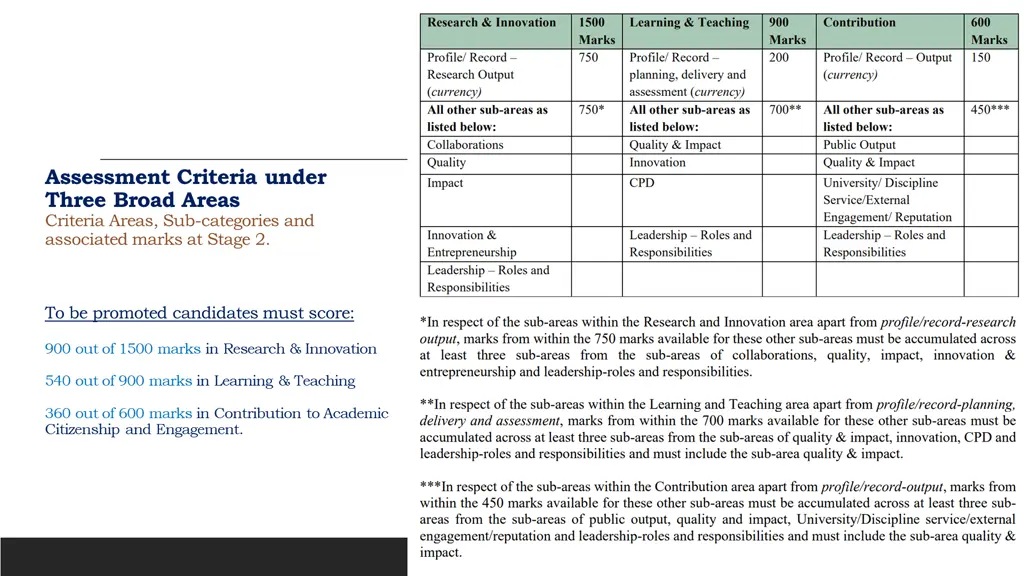 assessment criteria under three broad areas