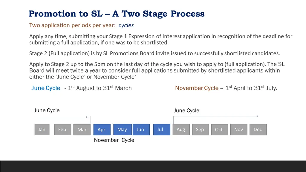 promotion to sl a two stage process