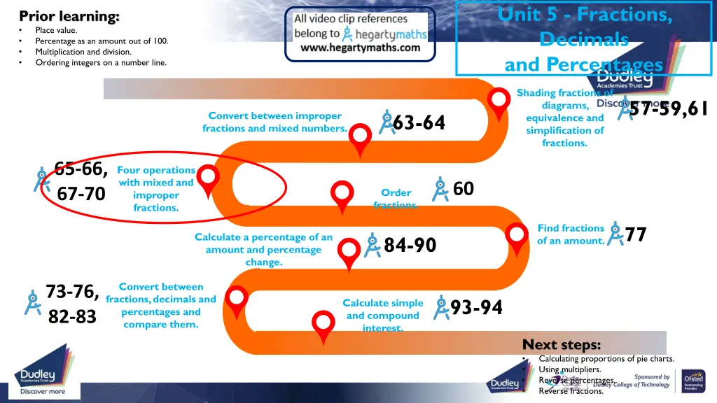 unit 5 fractions decimals and percentages