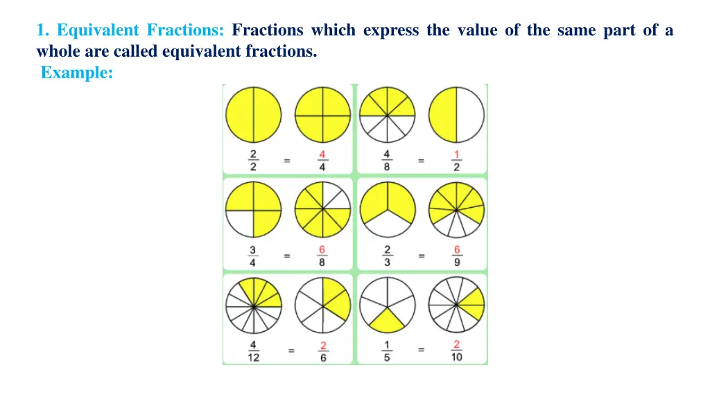 1 equivalent fractions fractions which express