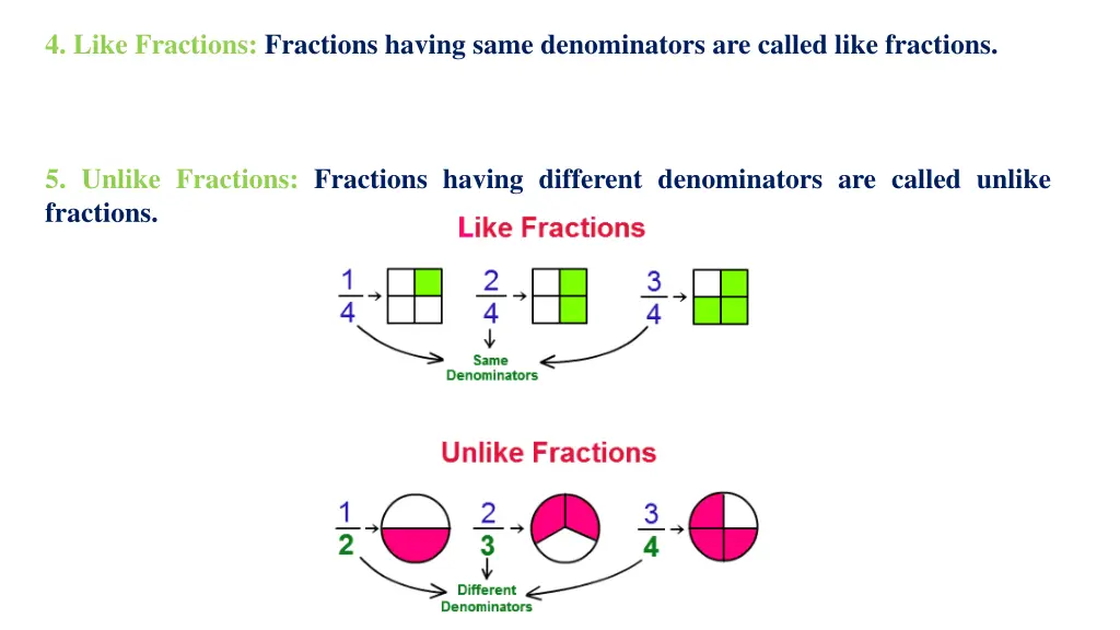 4 like fractions fractions having same