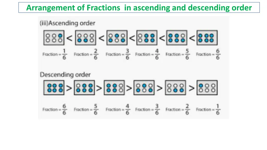 arrangement of fractions in ascending