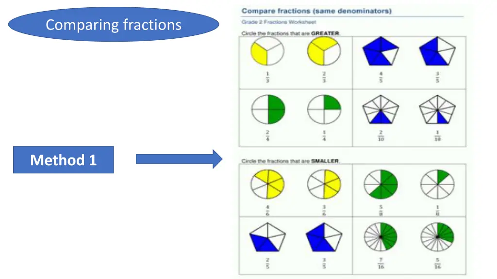 comparing fractions