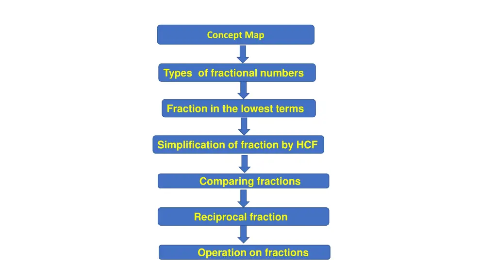 concept map