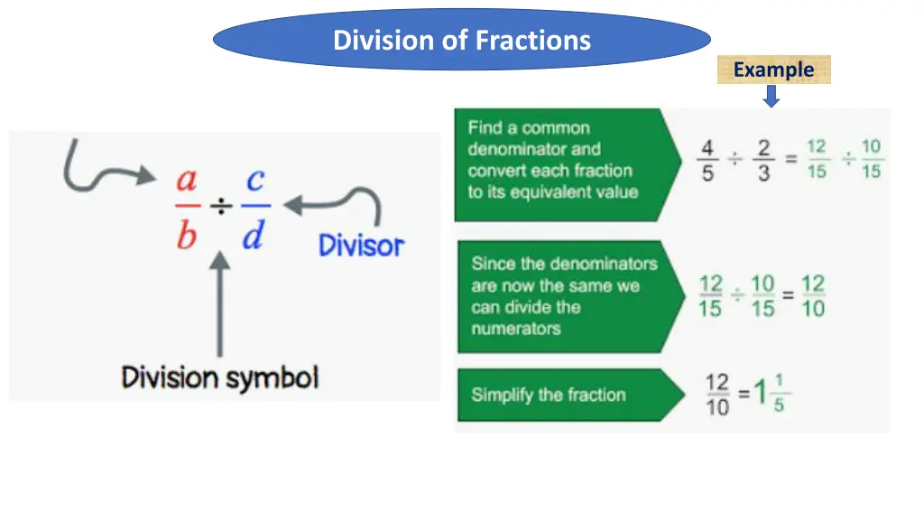 division of fractions