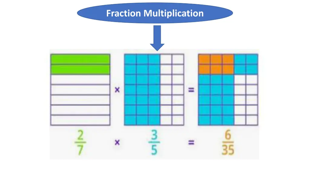 fraction multiplication