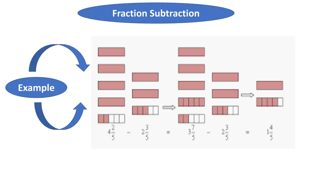 fraction subtraction