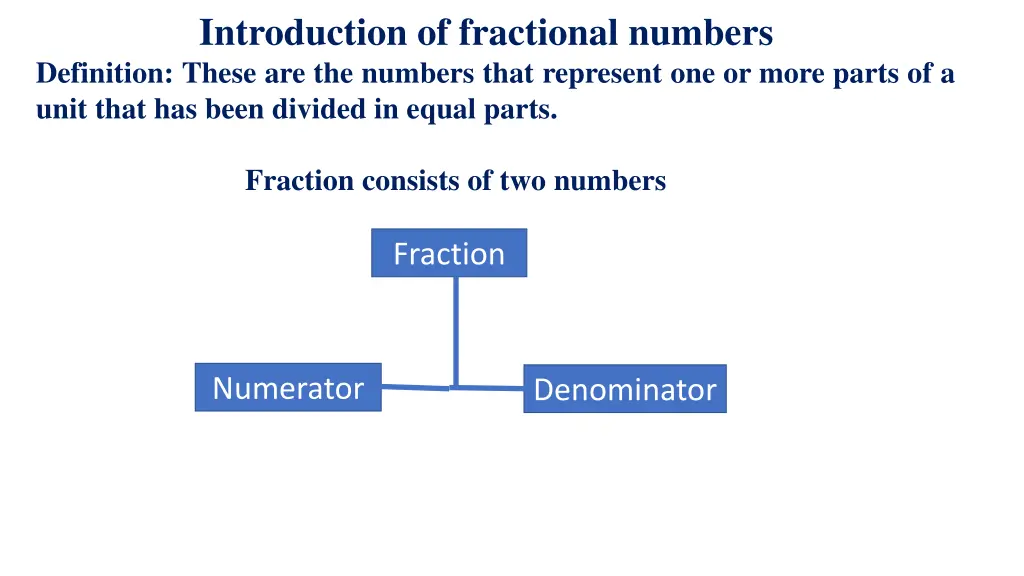 introduction of fractional numbers definition