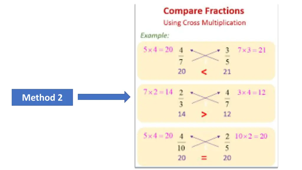 method 2