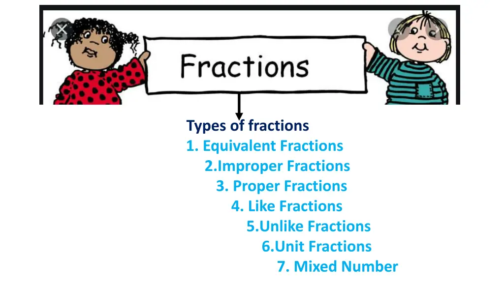 types of fractions 1 equivalent fractions