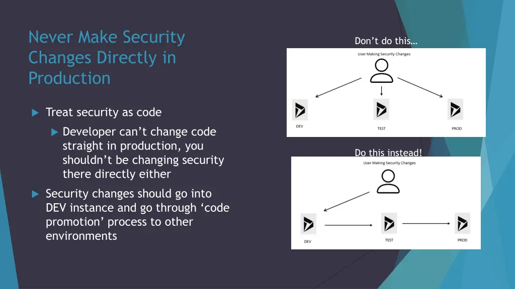 never make security changes directly in production