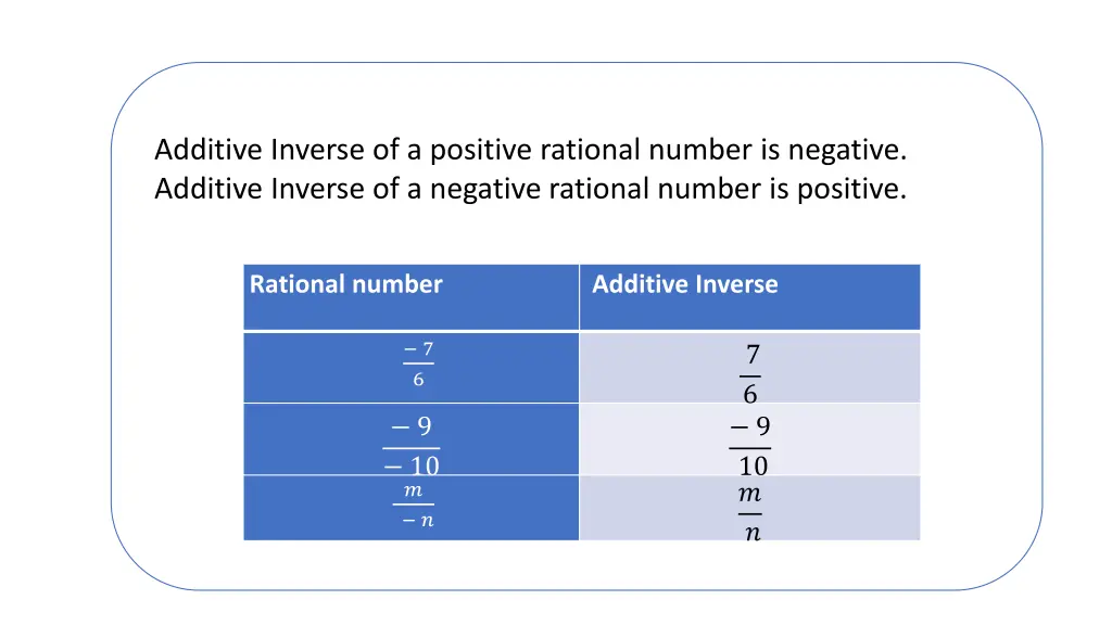 additive inverse of a positive rational number