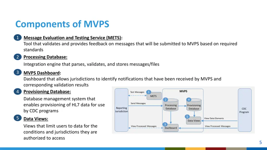 components of mvps