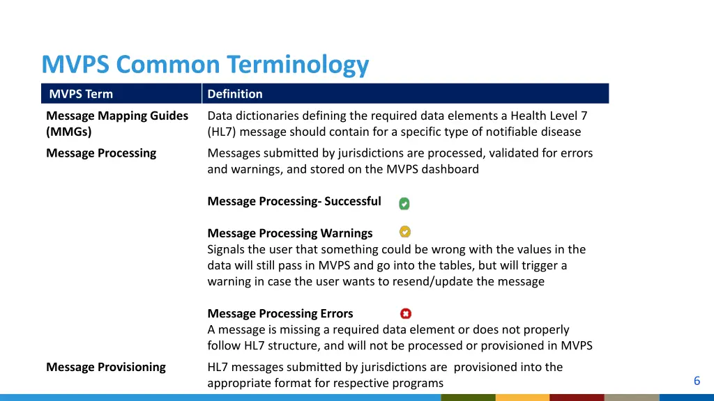 mvps common terminology