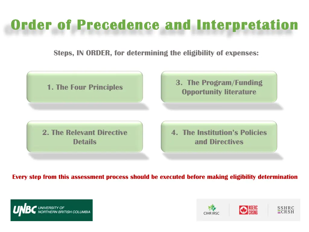 order of precedence and interpretation order