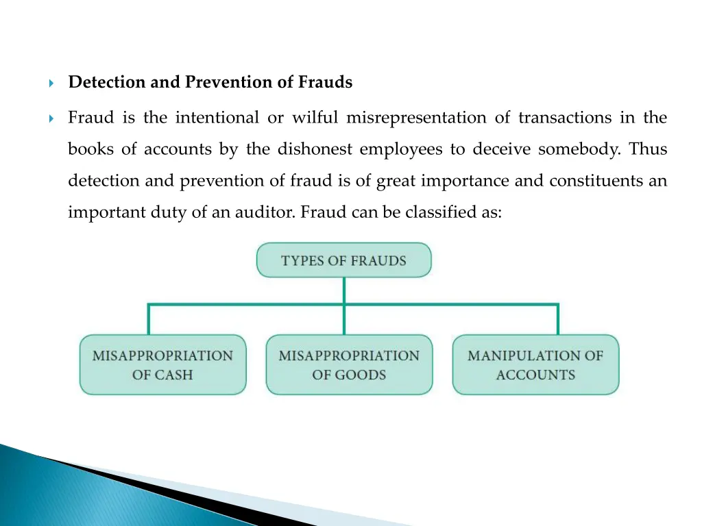 detection and prevention of frauds