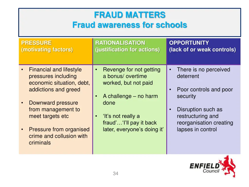 fraud matters fraud awareness for schools 29