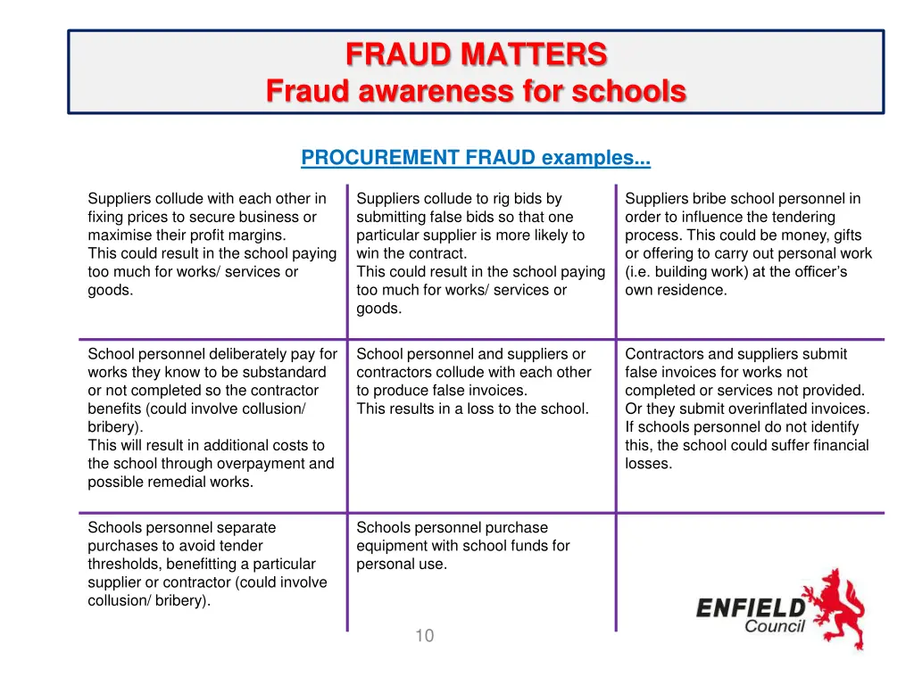 fraud matters fraud awareness for schools 5