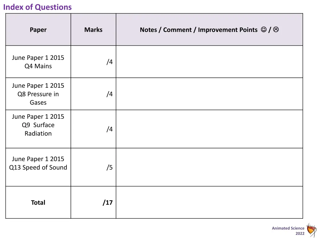 index of questions