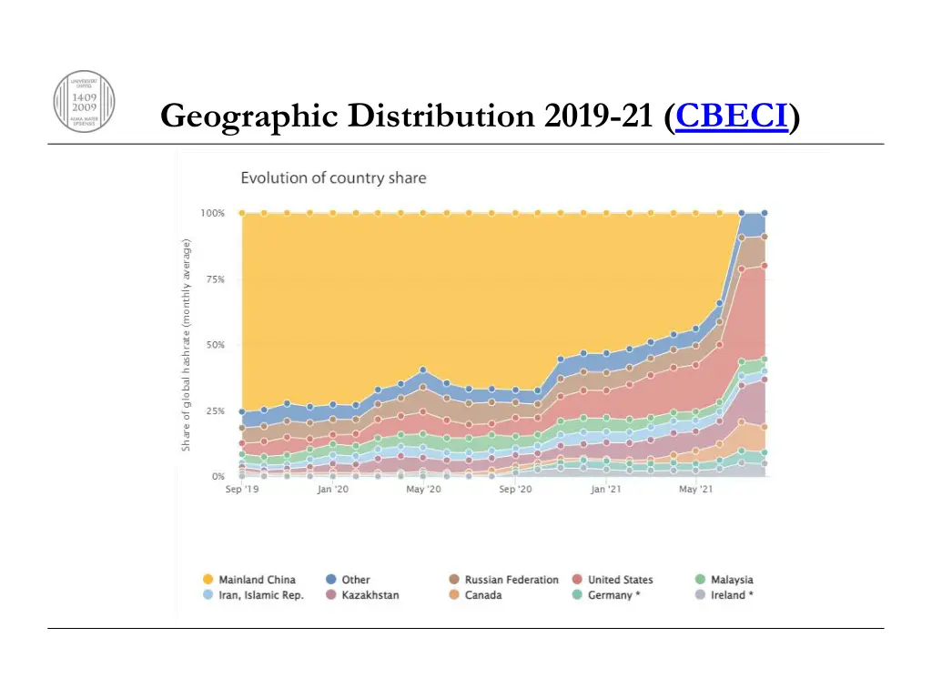 geographic distribution 2019 21 cbeci