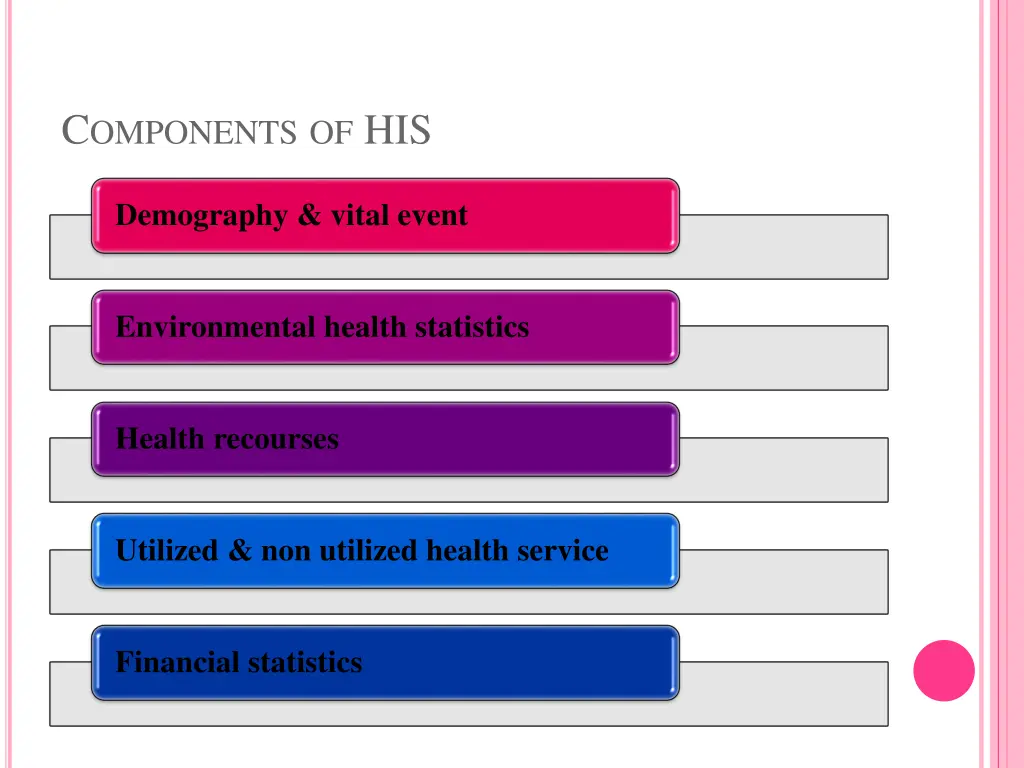 c omponents of his