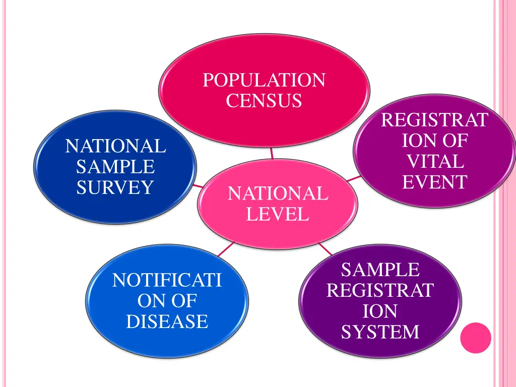 population census