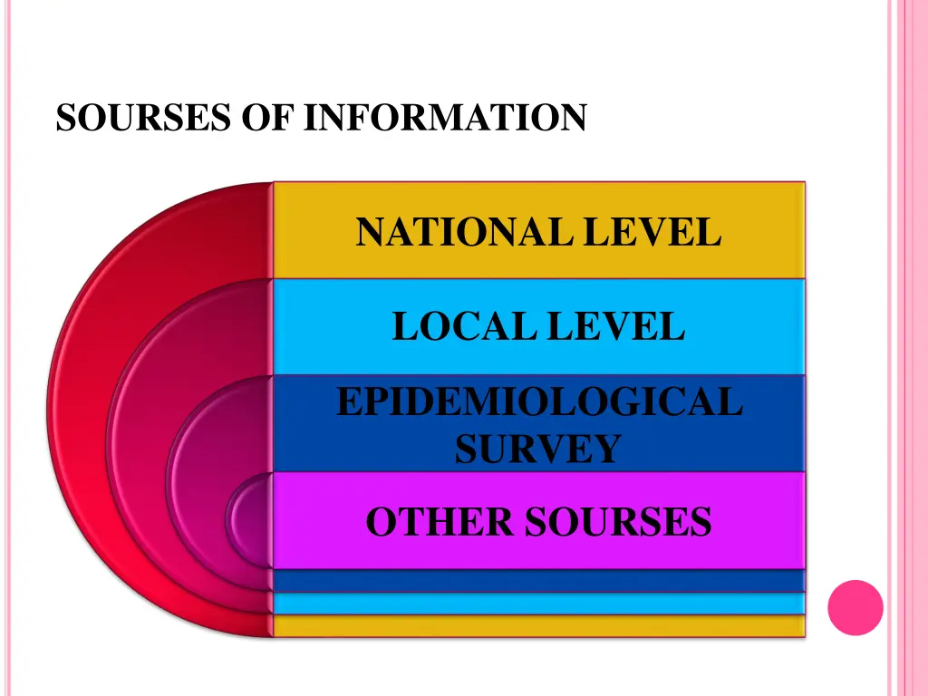 sourses of information