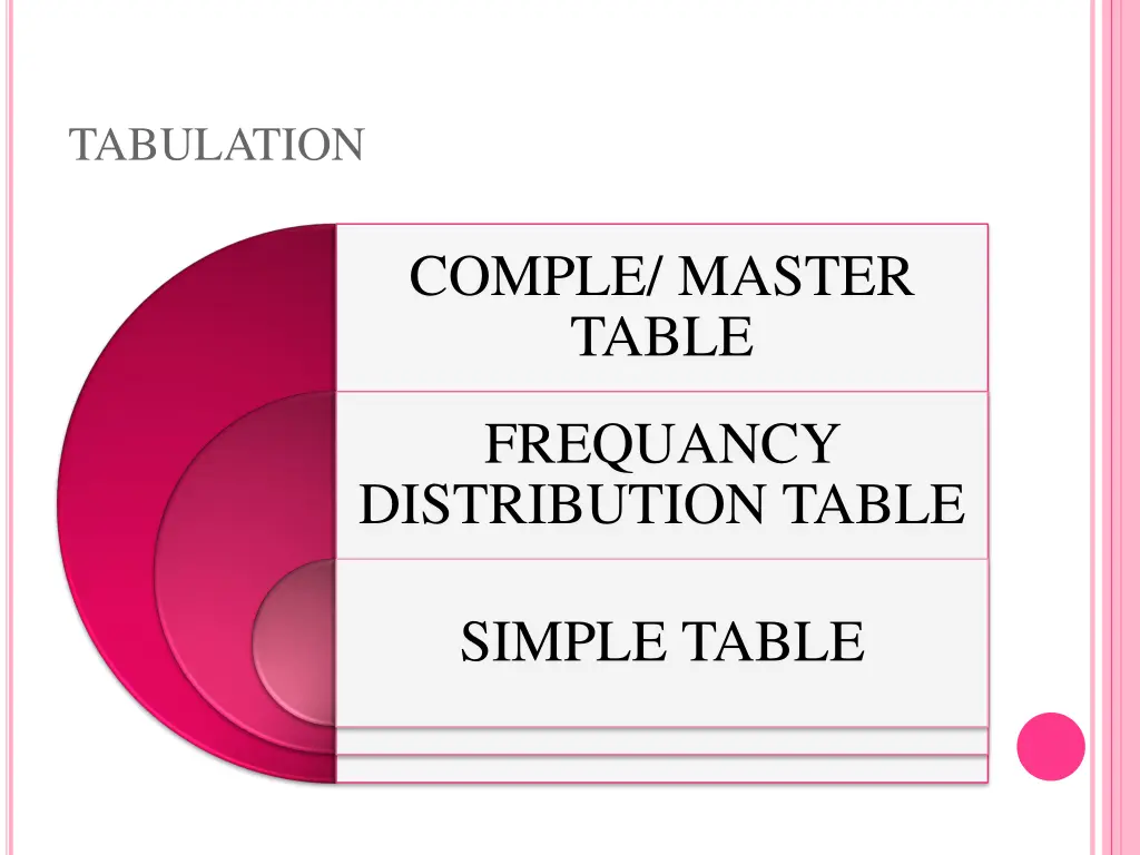 tabulation