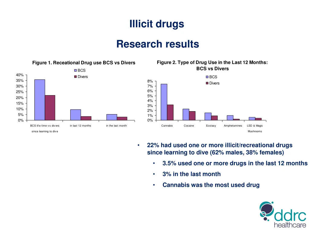 illicit drugs 10