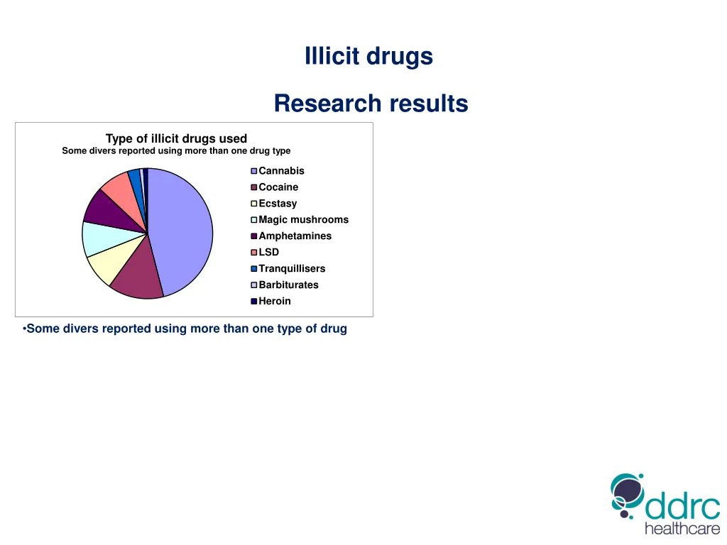 illicit drugs 12