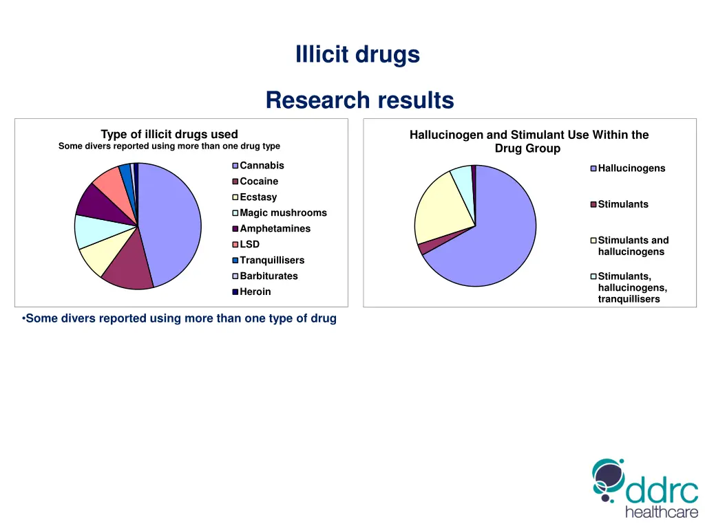 illicit drugs 13