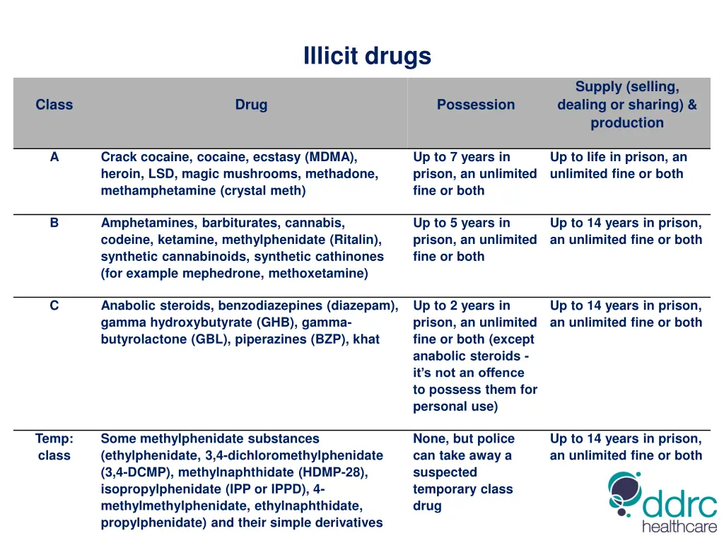 illicit drugs 16