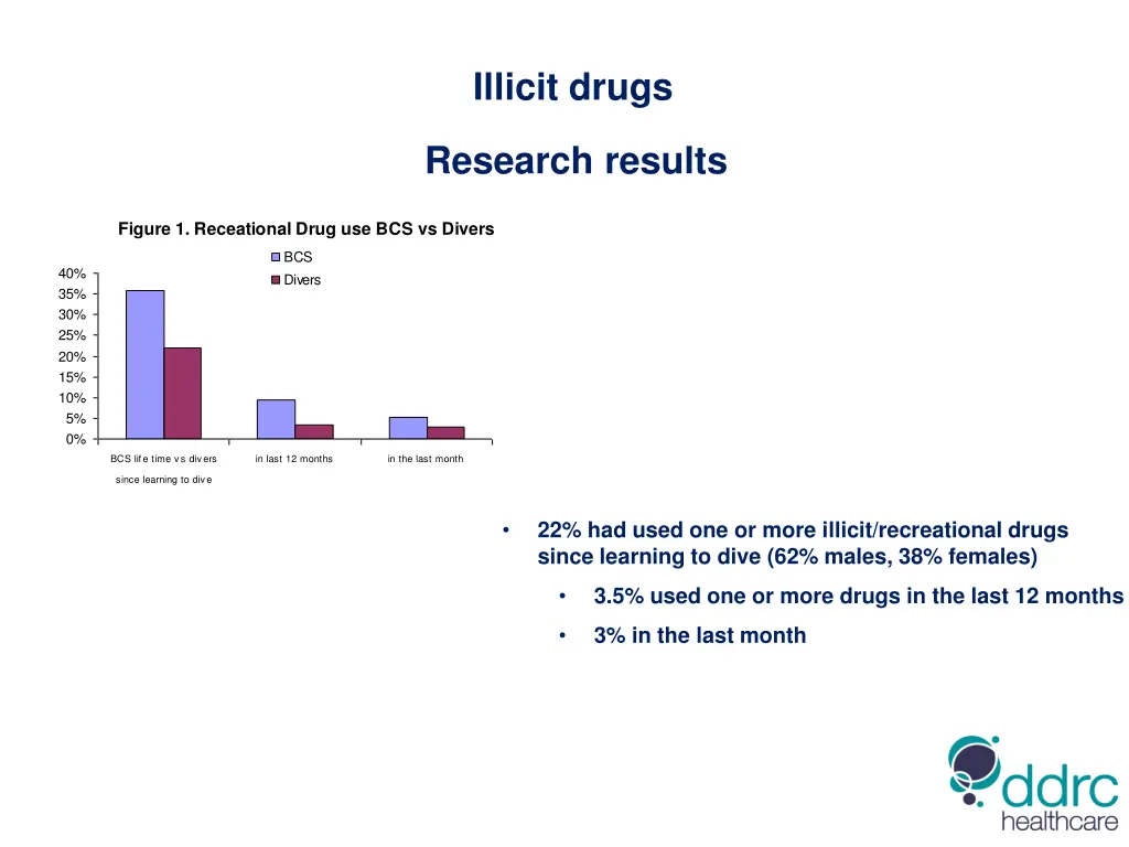 illicit drugs 9